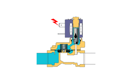 进口电磁阀工作原理