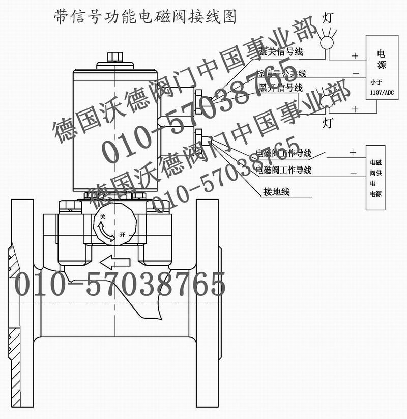 进口带信号反馈功能电磁阀工作原理