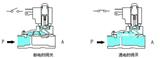 直動式電磁閥與先導式電磁閥的區別