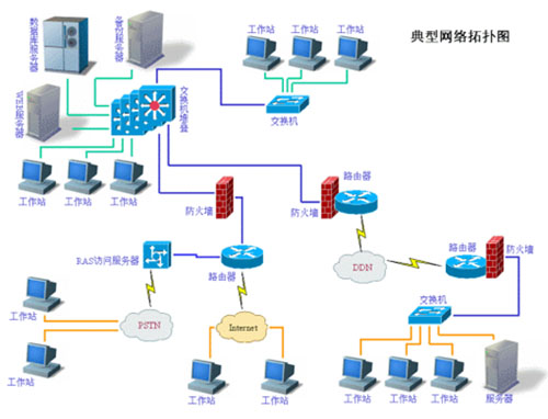 辽宁价格超值的综合布线【供销】：辽宁综合布线