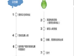 口碑好的转运哪里有——北京海外代购