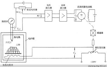 质量硬的杭州自动化控制系统品牌推荐    ——宁波恒温控制系统