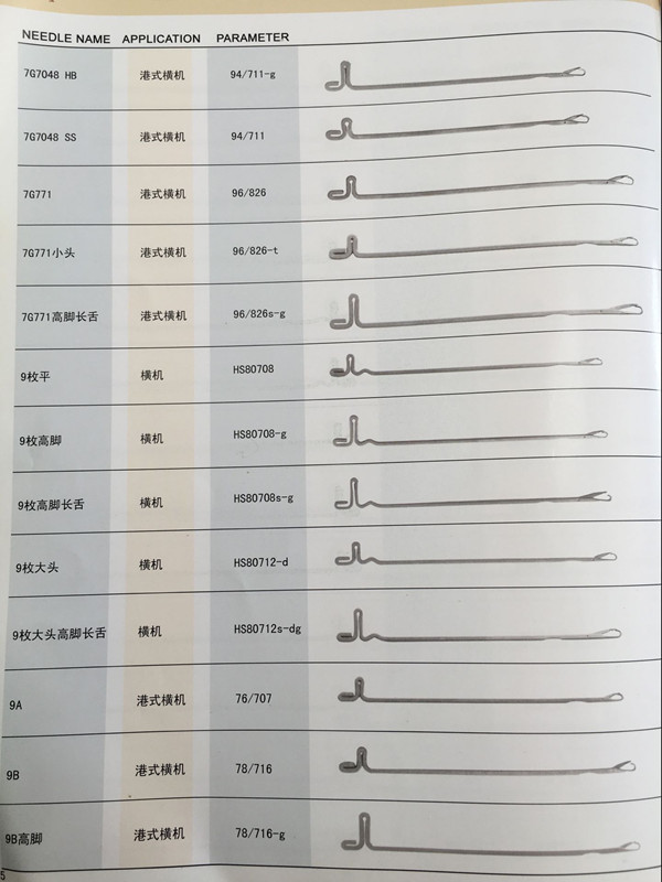 针织机械配件提供好的横机针——价位合理的供应横机针