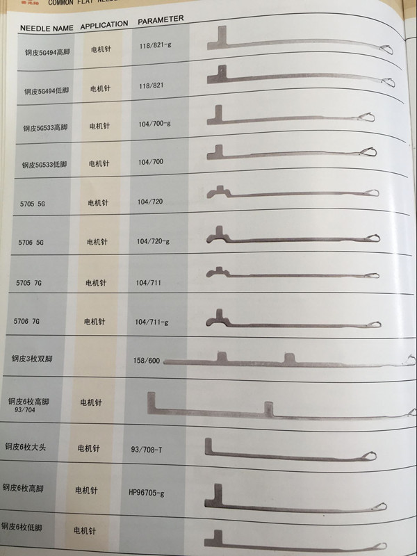 【厂家推荐】好的横机针供销：加工横机针