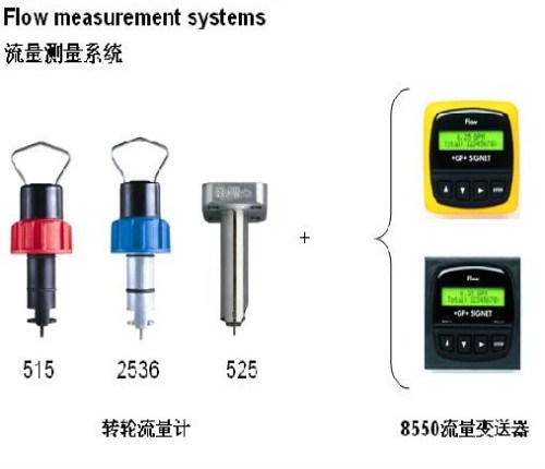 美国GF流量计P51530系列 进口GF流量计525系列