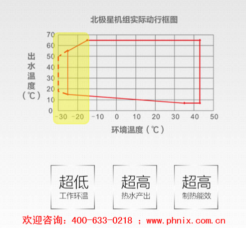 广州专业的北极星二代超低温空气能热泵规格 热泵厂家直销