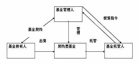 福建产业基金平台，福建高收益的产业基金提供商