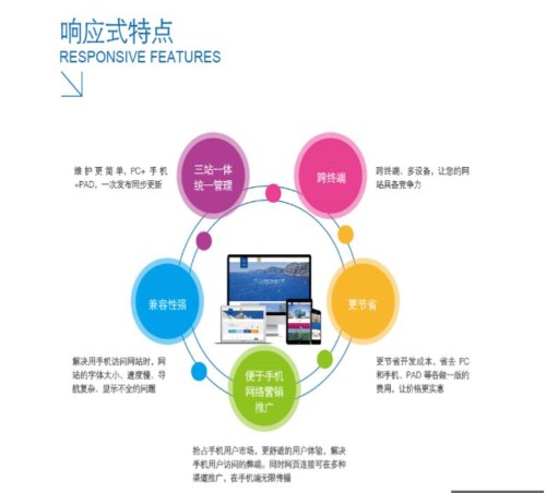 福州响应式网站设计 宁德响应式网站设计