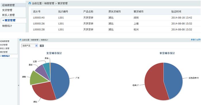 专业的溯源防伪防串货系统 专业的溯源防伪防串货系统厂家直销