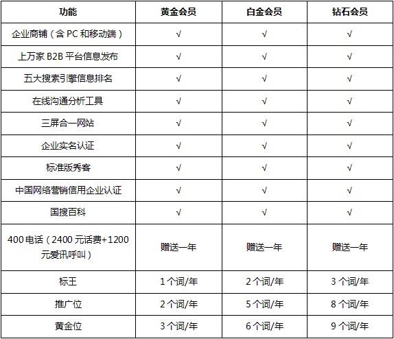 郑州聚商科技专业提供优质的郑州网络推广|当地的郑州网络营销哪家好