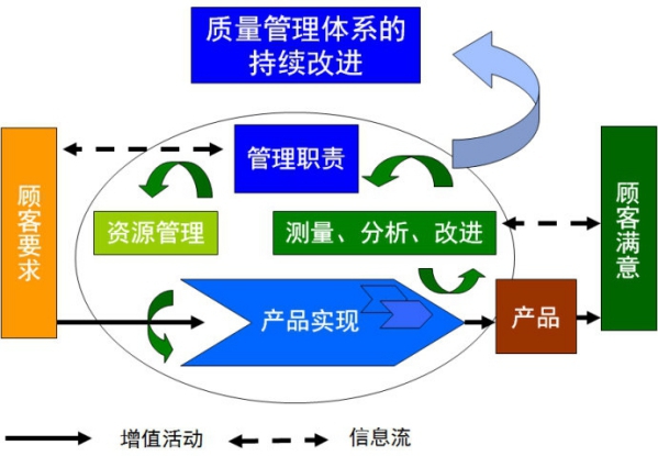 公主岭体系认证_质量认证中心_ISO9000质量体系认证