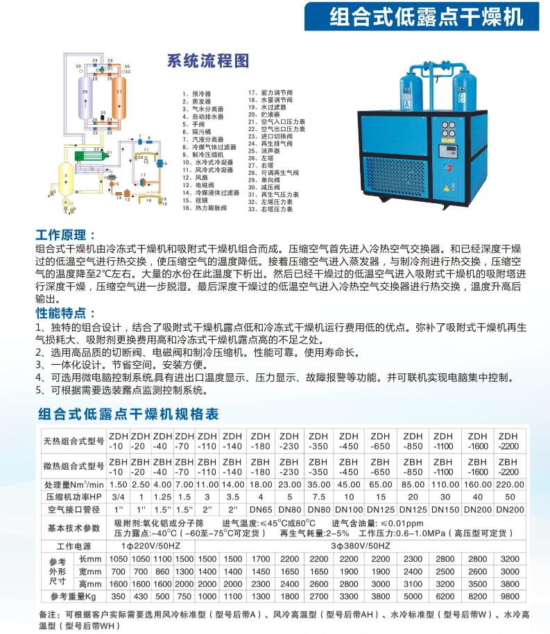 杭州组合式低露点干燥机厂家推荐