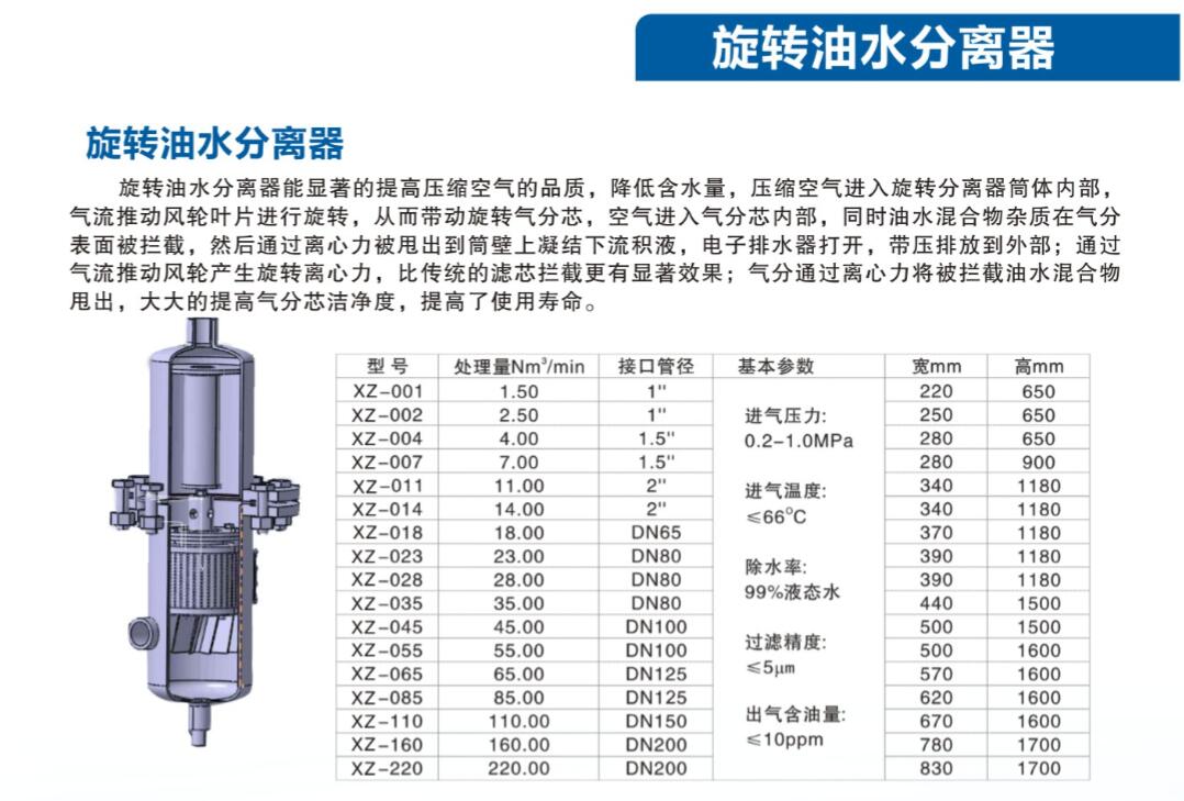 旋转油水分离器