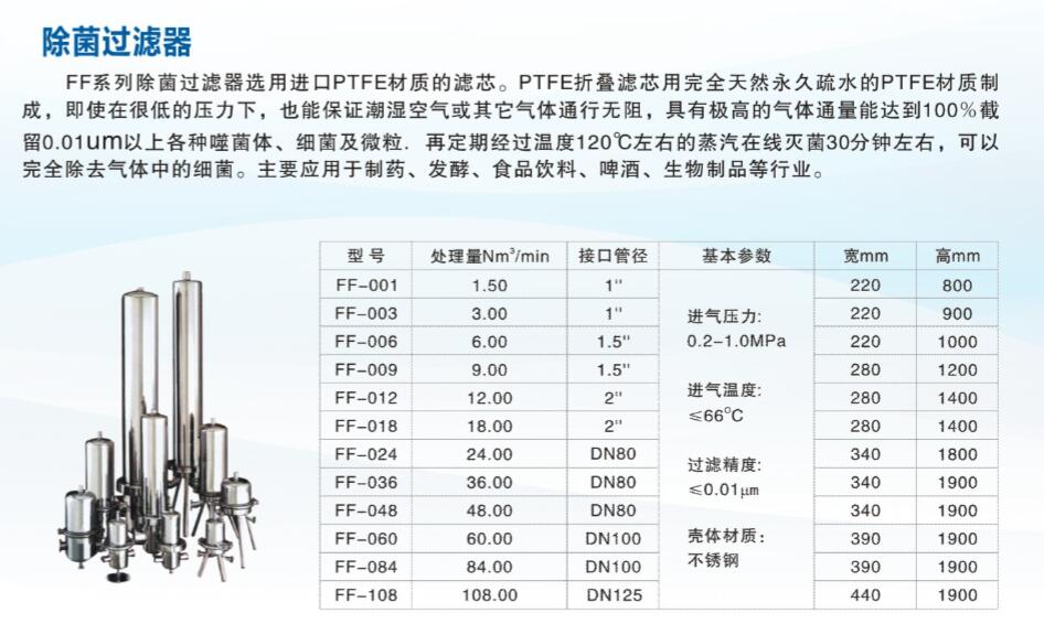 价格合理的xx过滤器 价位合理的xx过滤器价格怎么样