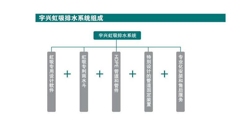 上海虹吸排水厂家-江苏虹吸排水厂家