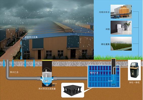 上海雨水回收利用系统公司_雨水回收利用系统公司