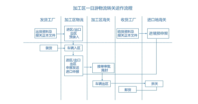 广东代理报关报检_一日游通关