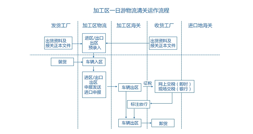 深圳代理报关报检_深圳一日游通关