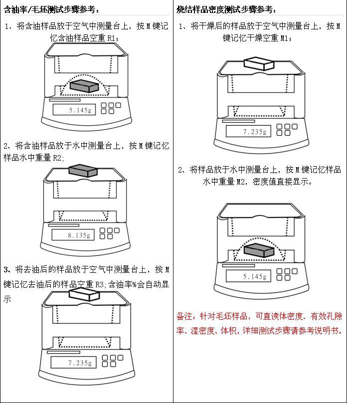 MAYZUN秒准品牌齿轮密度天平
