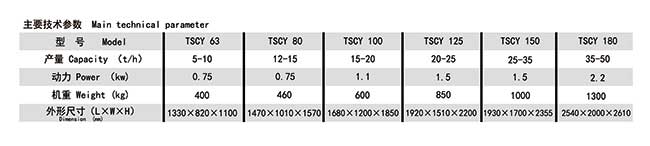 TSCY系列圆筒初清筛