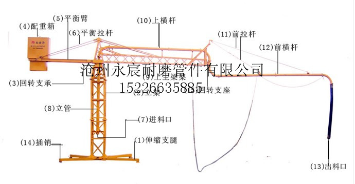 盐山混凝土布料机——专业的12米布料机供应商