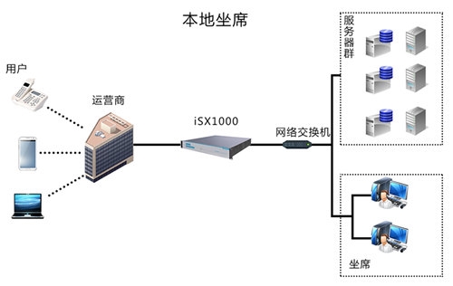 全媒体客服呼叫中心系统客服推广哪家好,中国深圳市意科特实业有