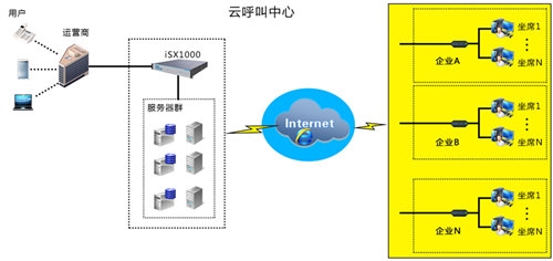 意科特坐席放心购|品呼叫中心优惠享不停!