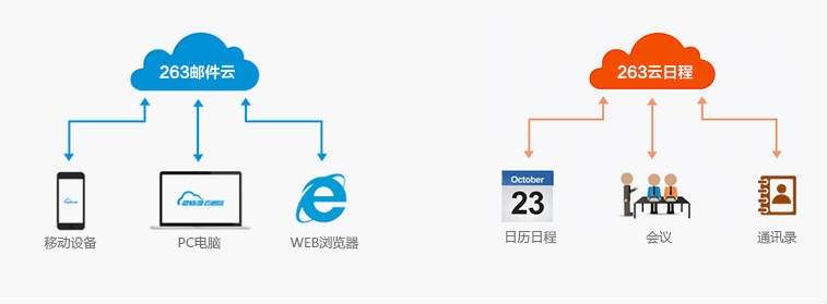 企业邮箱申请好品质，您的{sx}|263xxxx