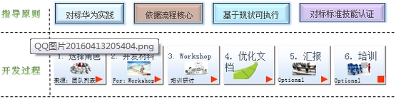 评价高的研发管理培训好不好、研发管理咨询费用低咨询培训