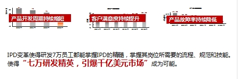 罗兰格企业管理咨询(深圳)有限公司{yl}，提供项目经理培养的机