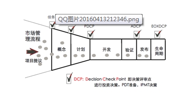 IPD咨询,产品经理培养哪个靠谱IPD咨询,销量{zh0}