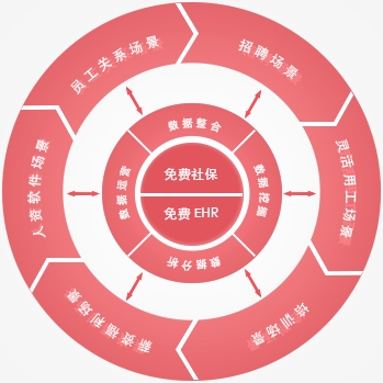 虎蔓|众多客的选择，企业人事外包|高人热|包你满意!