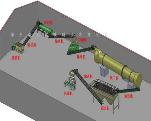 优惠的新型有机肥设备生产线供应信息