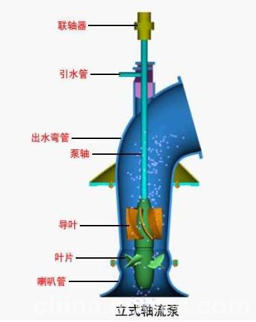 上泵天津大口径15KW下吸式潜水轴流泵耐腐蚀