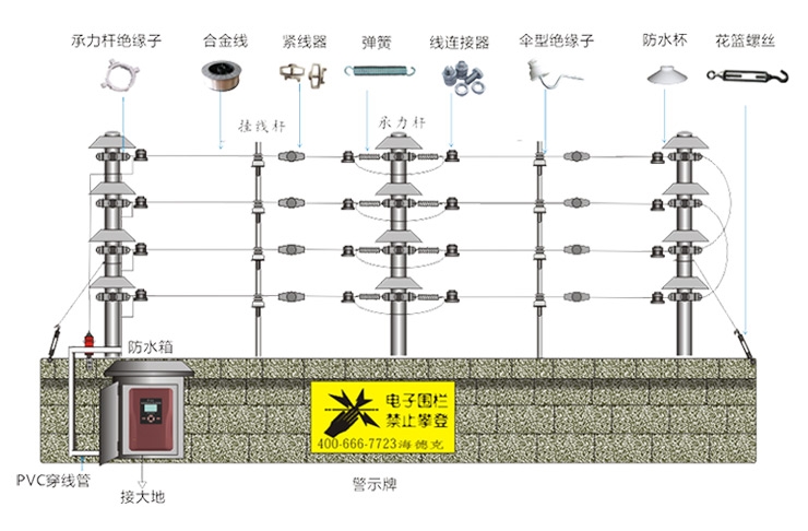 智能电子围栏售价多少钱,各种优惠就选电子围栏