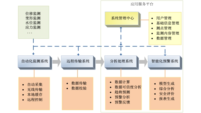 {zh0}的基坑监测|销量{zh0}的基坑监测