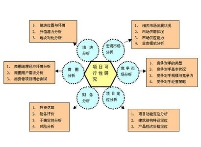 评价高的招标代理_招标代理值得拥有