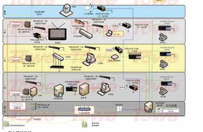 石嘴山市防雷公司施工哪个有质量保证,选择TOWE防雷公司施工