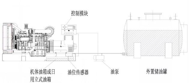 柴油发电机组全自动机底油箱供油系统