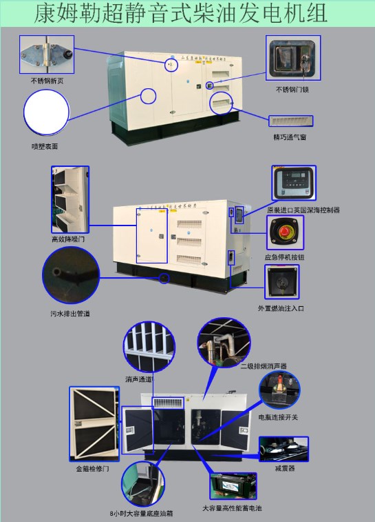 康姆勒静音发电机组的细分