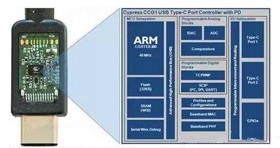 Type-C能成为USB PD一统快充标准的助力剂吗？