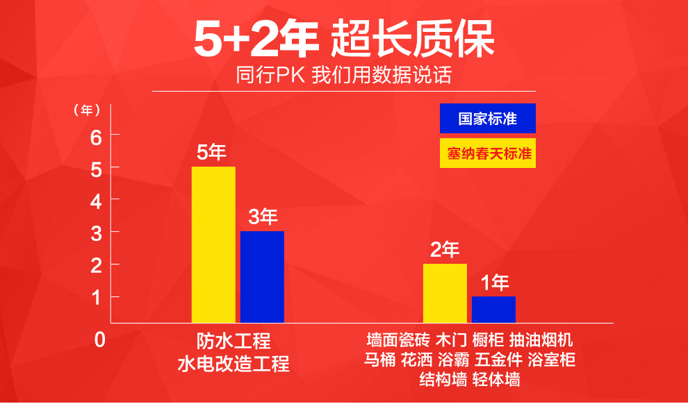 渭南互联网装修的爱让我们效率倍增