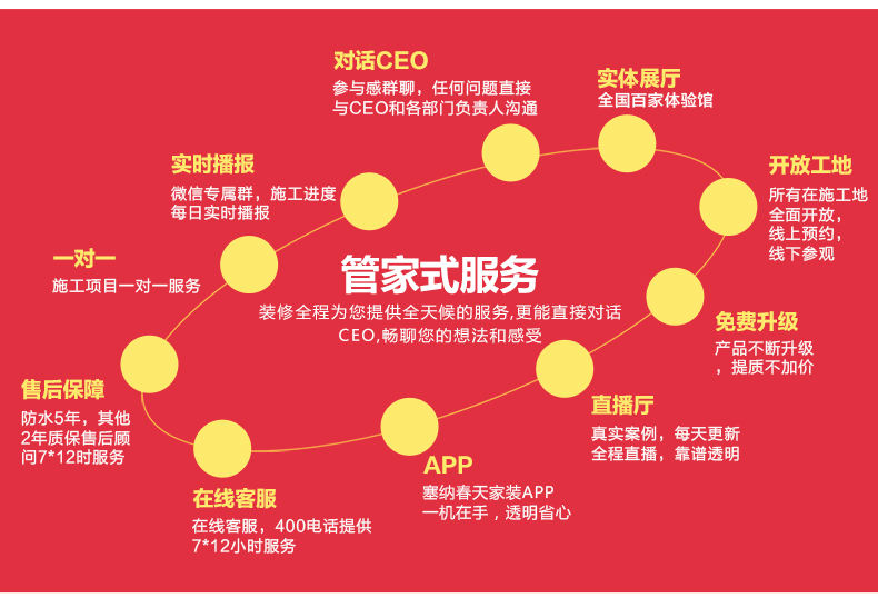 西安装修公司推荐塞纳春天互联网口碑装修