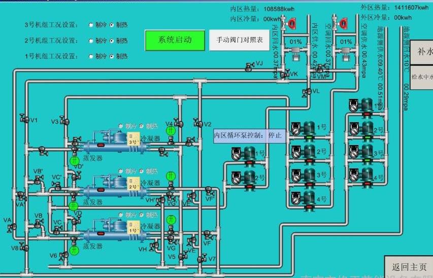 山东水源热泵冷冻站自控系统