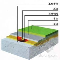 浙江不发火水泥砂浆厂家15801338292