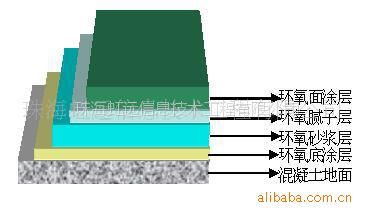 福建防静电水泥砂浆厂家15801338292