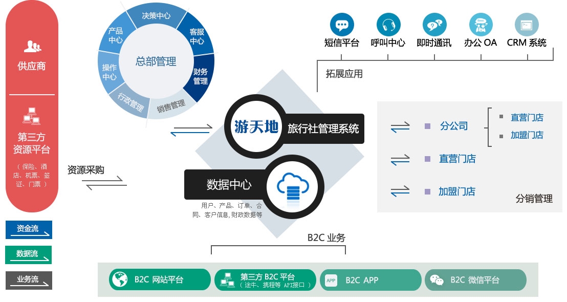 旅游电商网站开发轻奢新体验|选旅行社管理系统到云林科技交易有