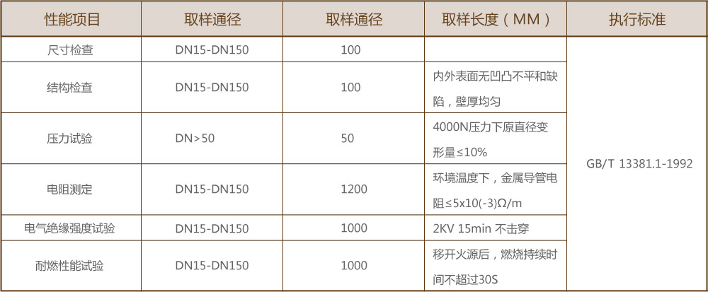 强度高的涂塑电缆金属导管哪里买|优质的衬塑钢管