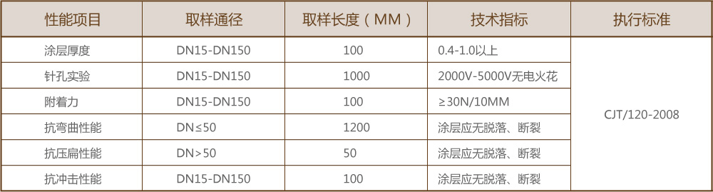 供应给水涂塑复合钢管_您的理想之选，广州衬塑钢管