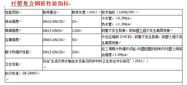 高强度衬塑复合钢管当选华粤管业，白云复合钢管